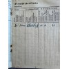Luftwaffe Soldbuch